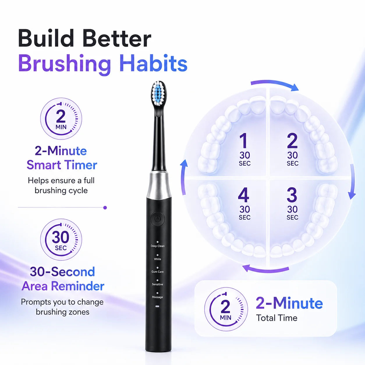 YD07 Electric Sonic Toothbrush – 5 Modes Rechargeable Toothbrush for Sensitive Gums