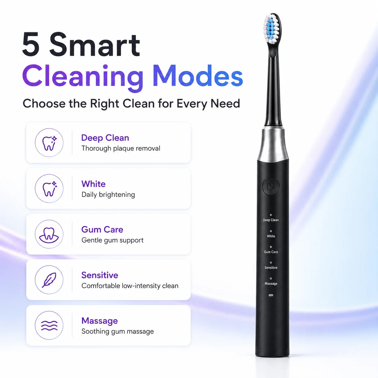 YD07 Electric Sonic Toothbrush – 5 Modes Rechargeable Toothbrush for Sensitive Gums