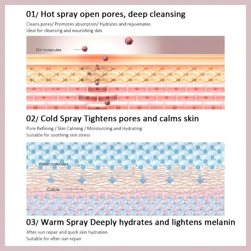 Face Steamer Humidifier Nano Mist Sprayer SPA for Face Hydration,Pore Cleansing,Nano Steam with Deep Penetration Face Skin Care